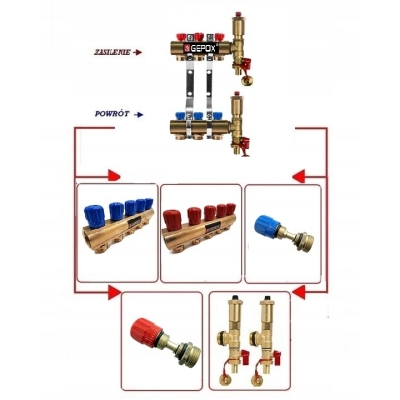 Rozdzielacz 3 obwody do grzejników C.O grzejnikowy